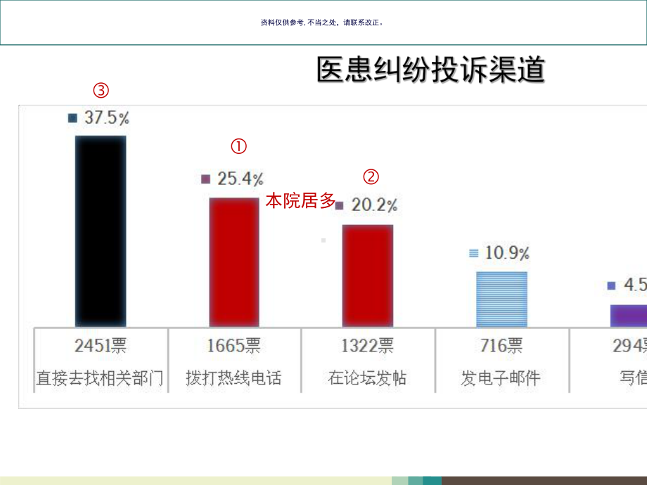 标准化沟通模式SBAR在临床护理中的应用教材课件.ppt_第3页