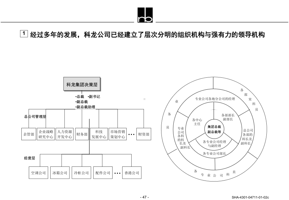 183中国消费性家电市场策略.ppt_第3页