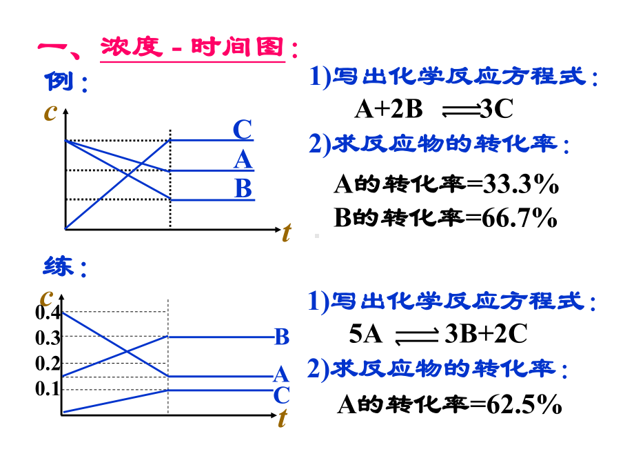 化学平衡移动图像.ppt_第3页