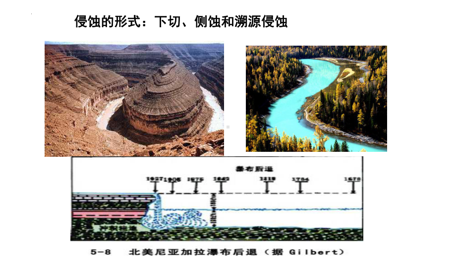 4.1常见地貌类型-流水地貌ppt课件-2023新人教版（2019）《高中地理》必修第一册.pptx_第3页