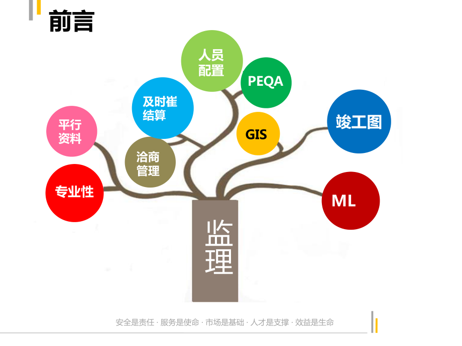 燃气工程监理部培训课件.ppt_第3页