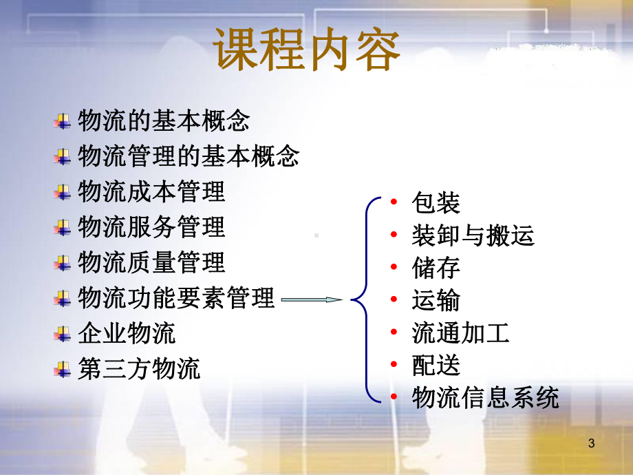 1-物流的概念、历史和理论.ppt_第3页