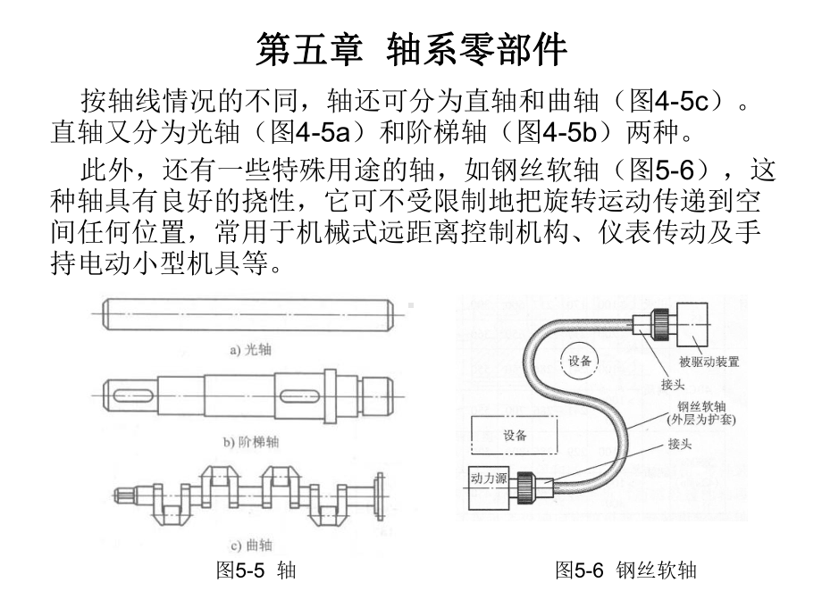 轴系零部件课件.ppt_第3页