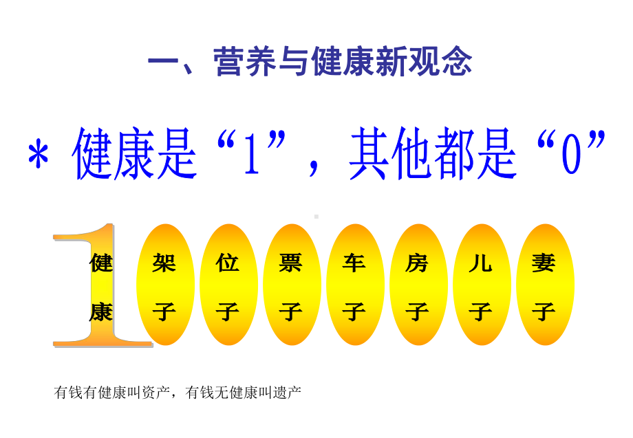 营养与健康观念汇编课件.ppt_第2页