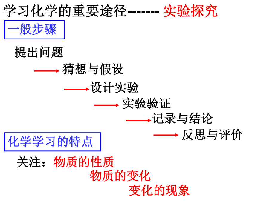 化学是一门以实验为基础的科学2011.ppt_第2页