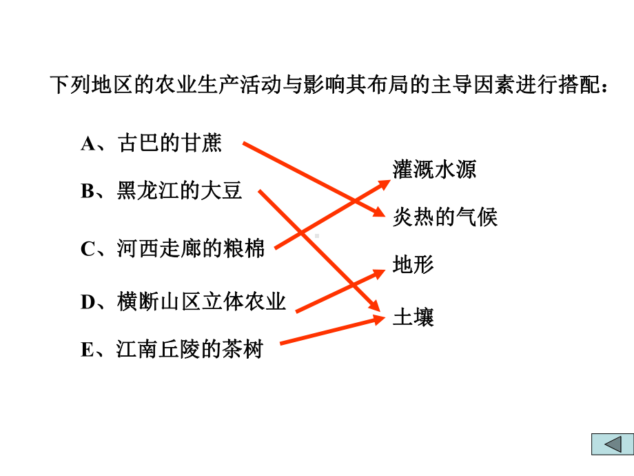 农业工业.ppt_第1页