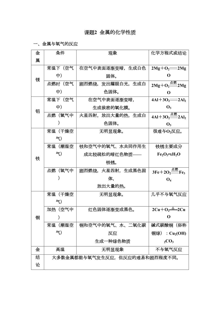 金属的化学性质知识点和考点归纳非常全面和详细(DOC 8页).doc_第1页