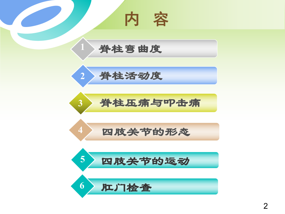 脊柱、四肢及肛门检查课件.ppt_第2页