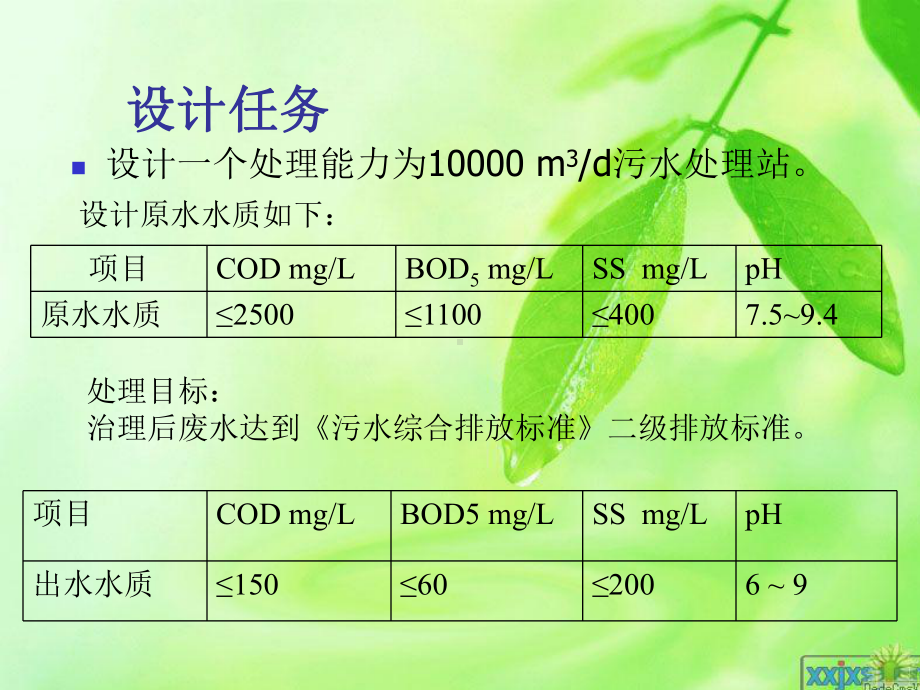 调节沉淀池格栅课件.ppt_第3页