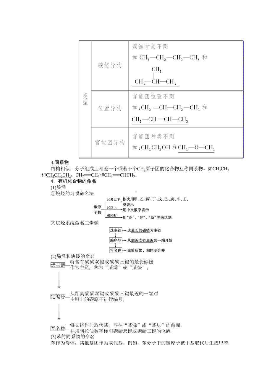 高中化学有机物化合物专题汇总(DOC 29页).doc_第2页