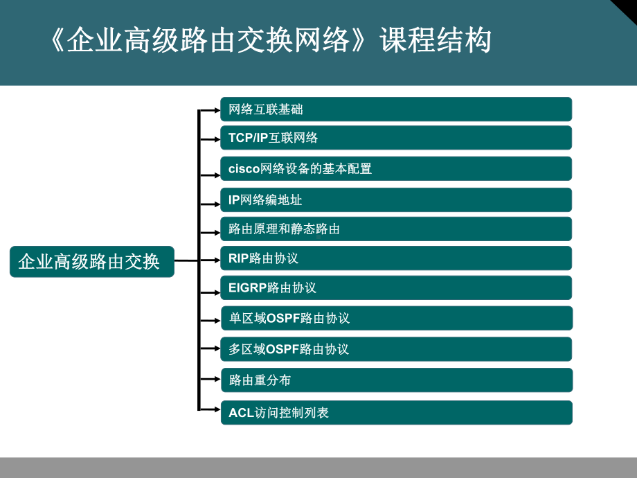 路由原理和静态路由协议要点课件.ppt_第2页