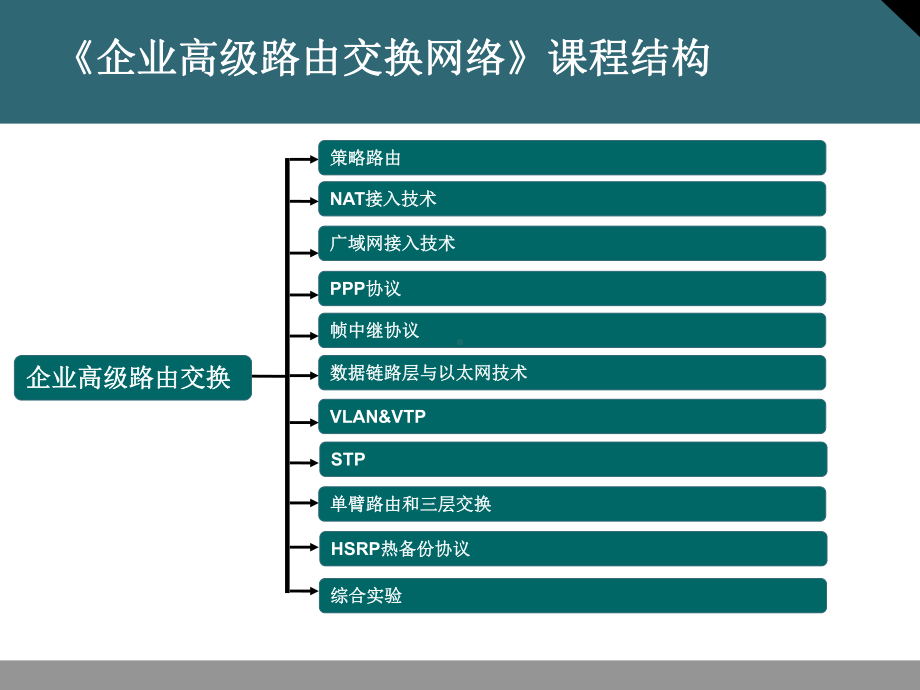 路由原理和静态路由协议要点课件.ppt_第3页