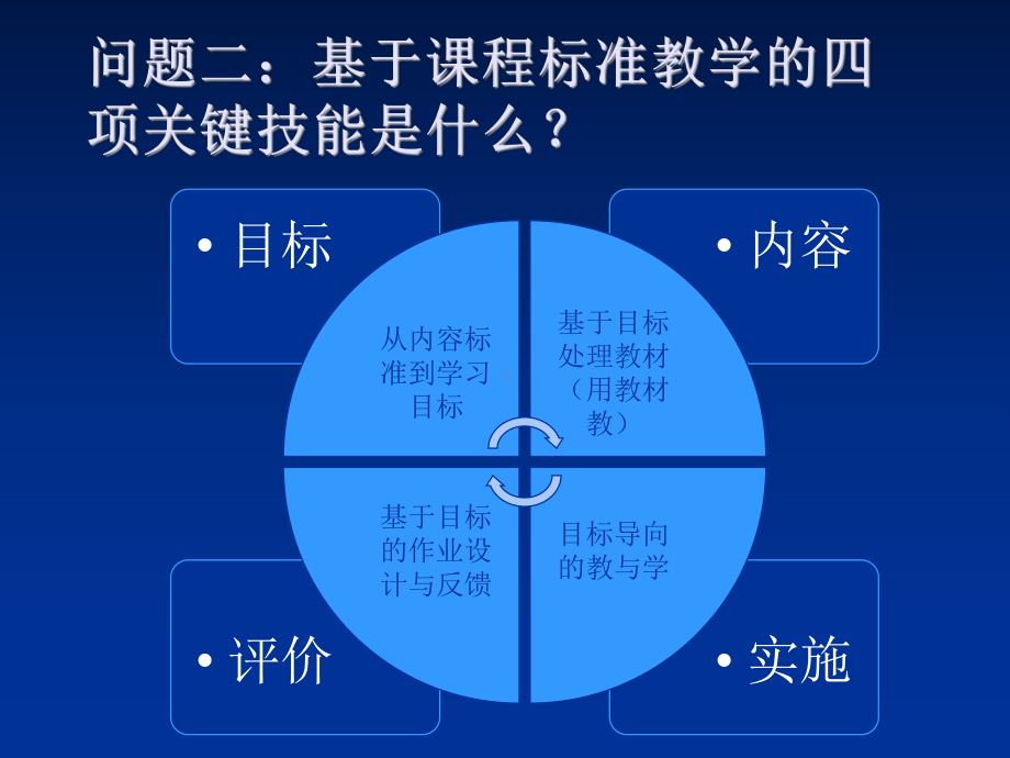 课程标准的分解-学习目标的叙写与评价课件.ppt_第3页