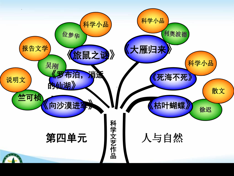 第7课《大雁归来》ppt课件（共33张PPT）-（部）统编版八年级下册《语文》.pptx_第2页