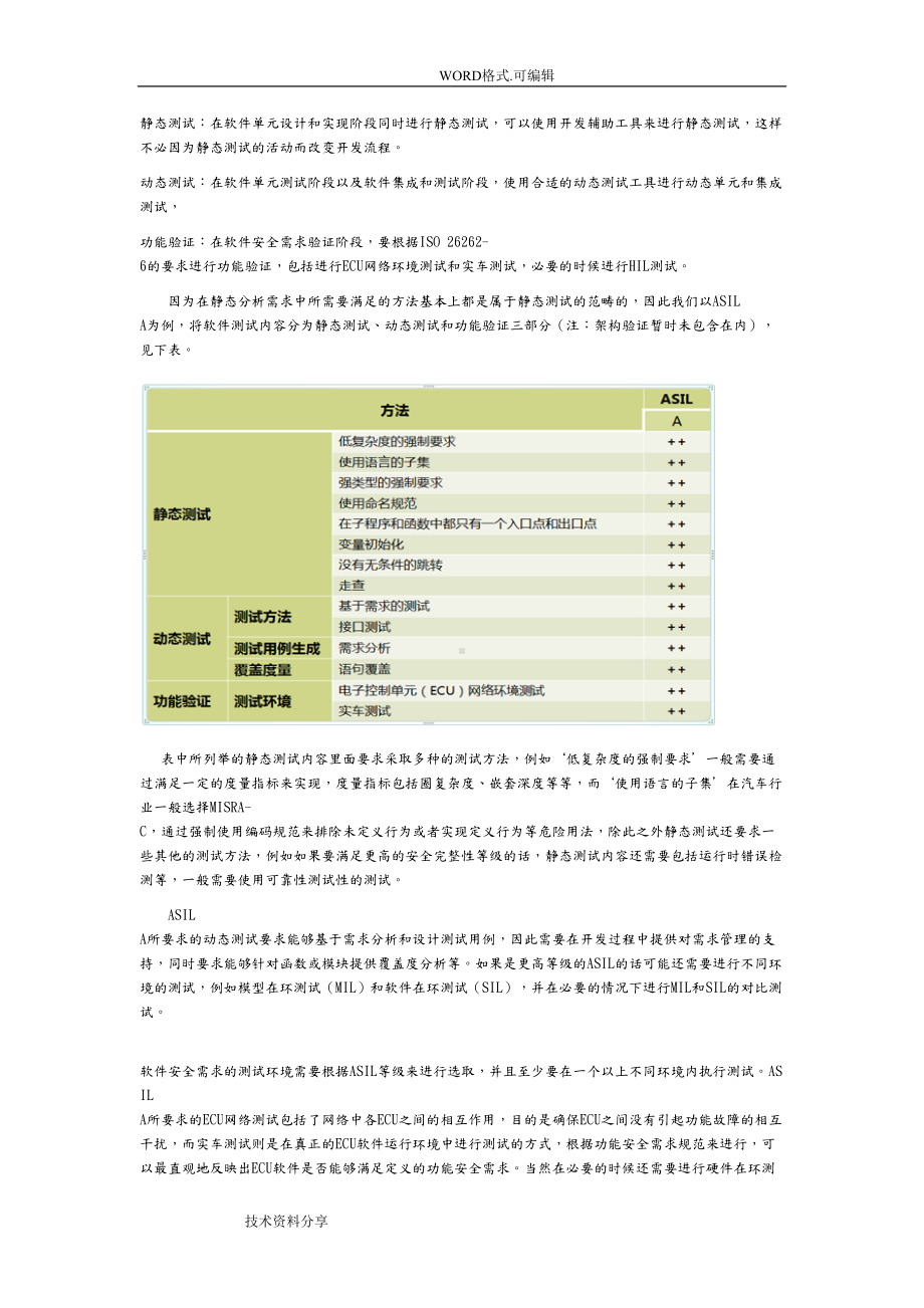 符合ISO26262标准的软件测试解决实施方案(DOC 10页).doc_第2页