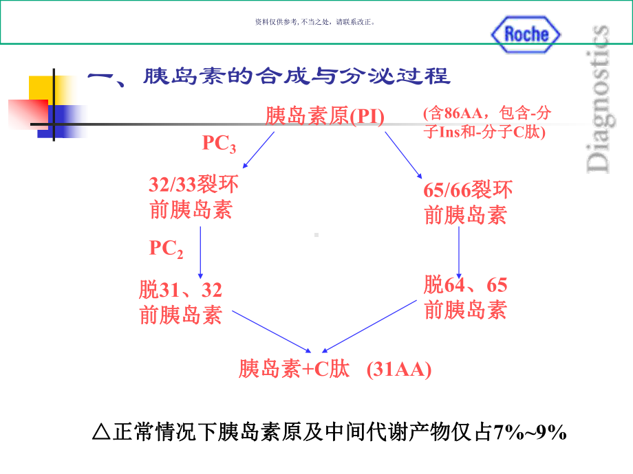 胰岛β细胞功能评估课件.ppt_第1页