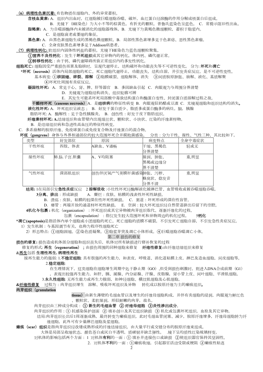 病理学重点的总结汇总(DOC 18页).doc_第2页