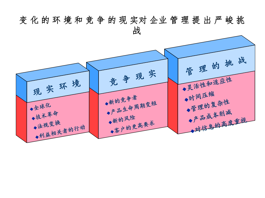 第四章战略成本管理课件.ppt_第3页