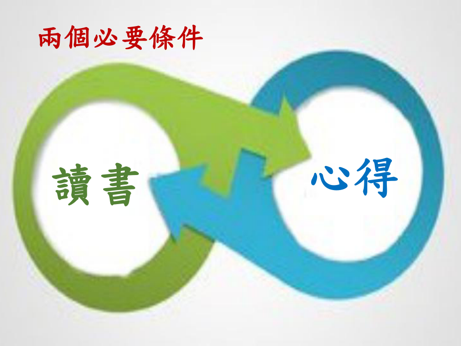 读书心得写作要领课件.ppt_第3页