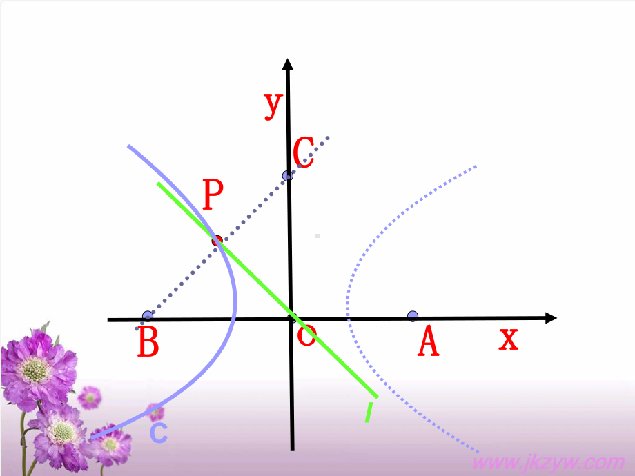 1[1].1平面直角坐标系ppt.ppt_第3页