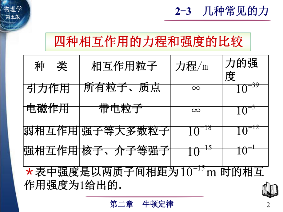 2-3 几种常见的力-1.ppt_第2页