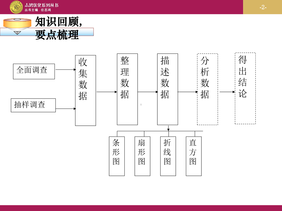 第十章数据的收集、整理与描述复习课教学设计(一)课件.ppt_第2页