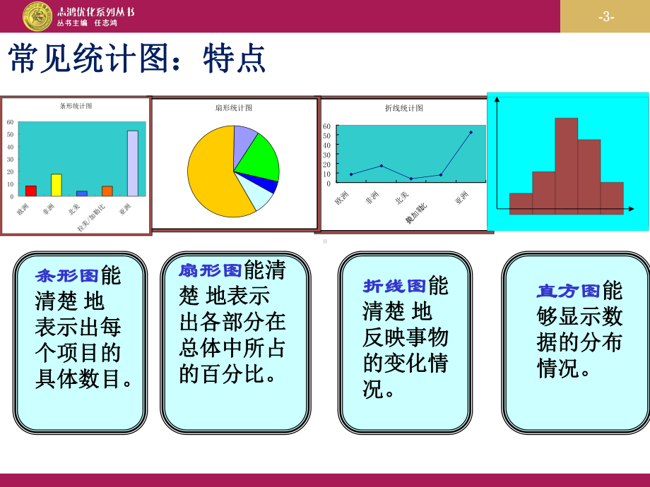 第十章数据的收集、整理与描述复习课教学设计(一)课件.ppt_第3页