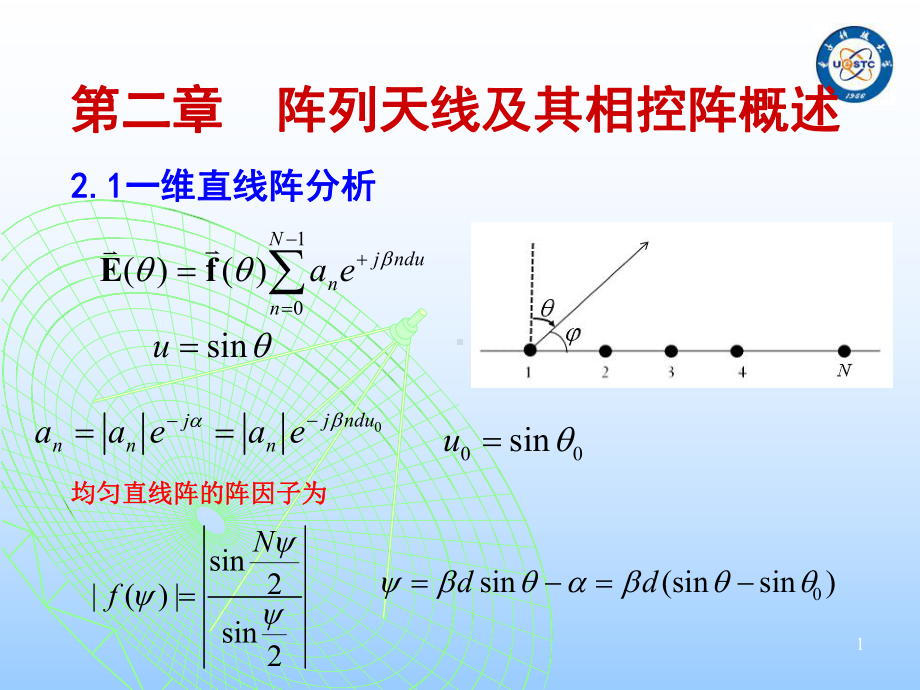 自适应天线-电子科大20分析课件.ppt_第1页