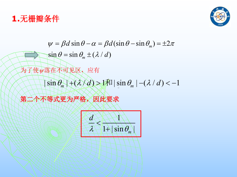 自适应天线-电子科大20分析课件.ppt_第2页