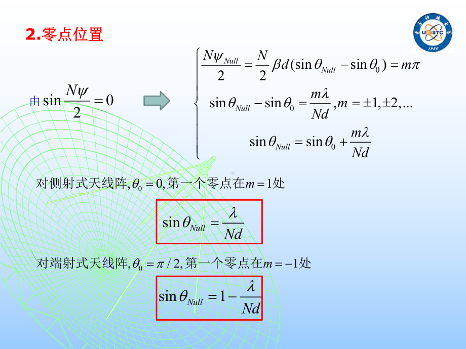 自适应天线-电子科大20分析课件.ppt_第3页