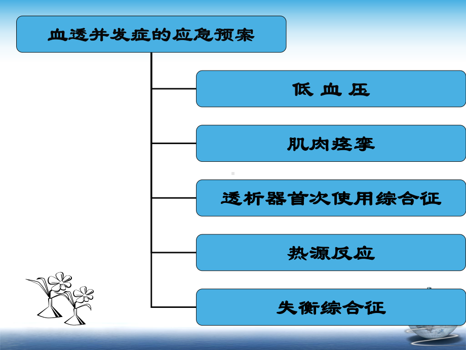 血液透析的应急预案课件.ppt_第3页