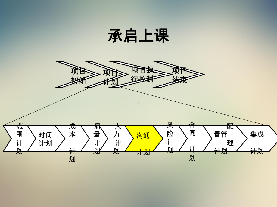 软件项目风险管理计划课件.ppt_第2页