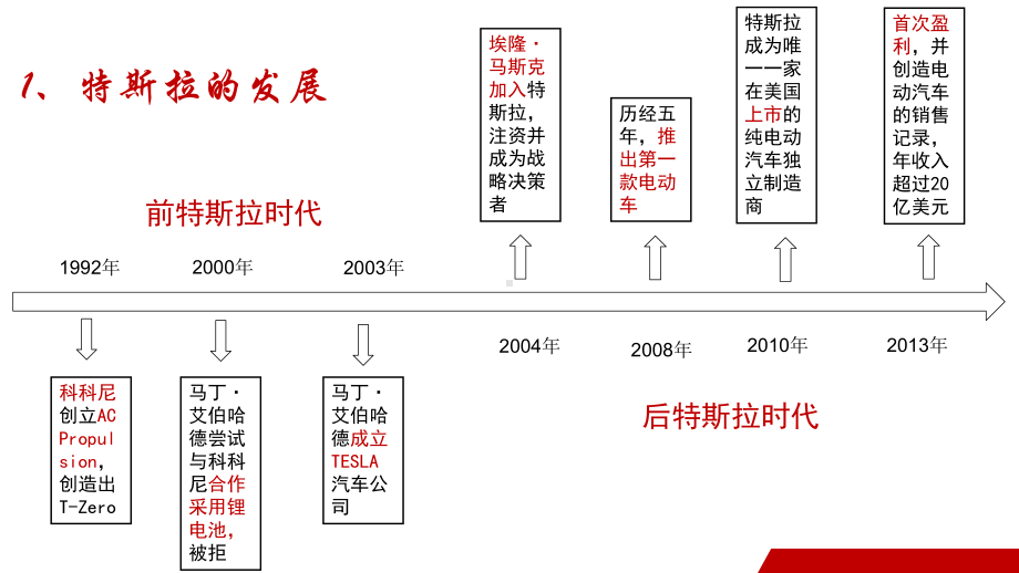 特斯拉不只是电动车课件.ppt_第2页