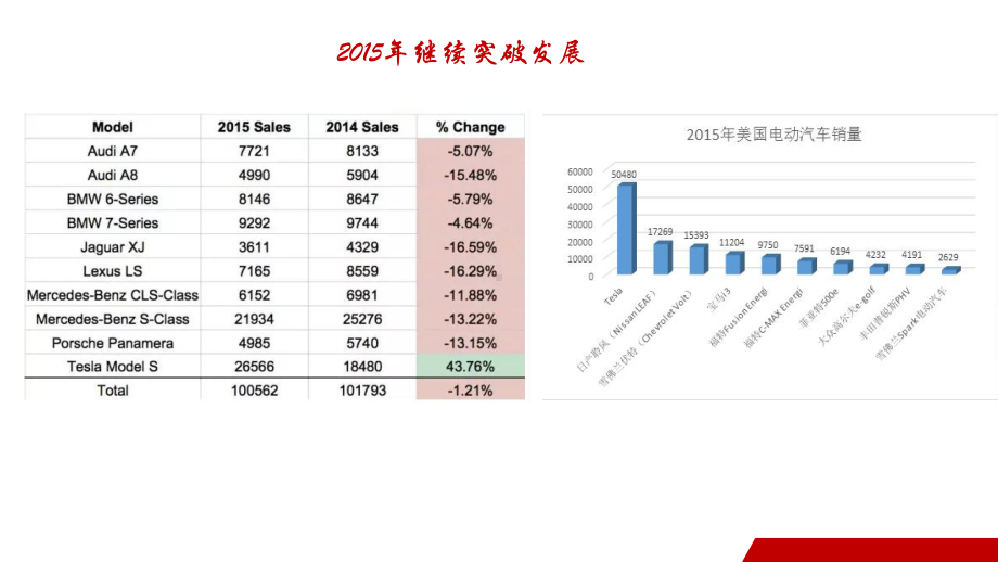 特斯拉不只是电动车课件.ppt_第3页