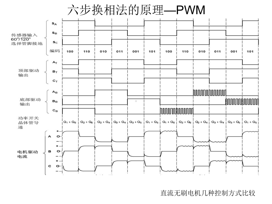 空间矢量调制SVPWM算法在Renesas单片机课件.ppt_第3页