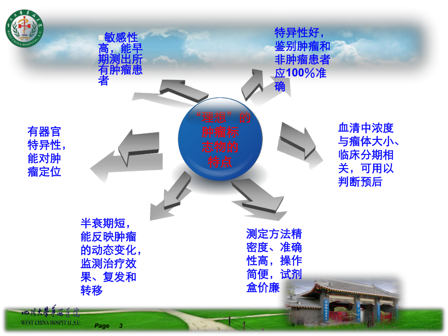 肿瘤标志物-课件.ppt_第3页