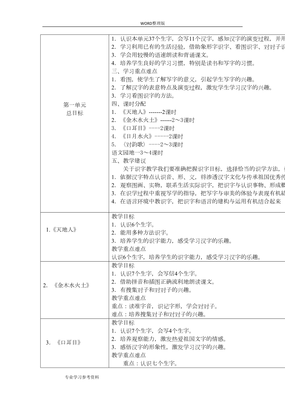 部编版一年级语文[上]教学目标汇总(DOC 14页).doc_第2页