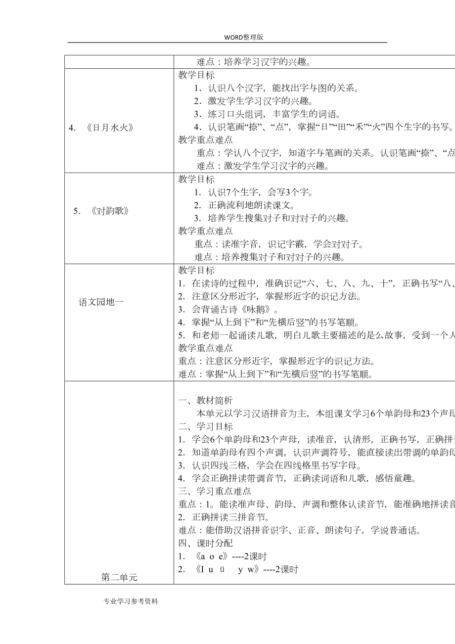 部编版一年级语文[上]教学目标汇总(DOC 14页).doc_第3页