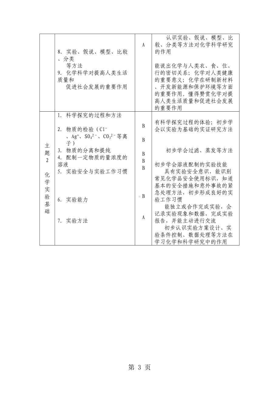 福建省级普通高中学业水平合格性考试化学学科考试考试说明(DOC 26页).doc_第3页