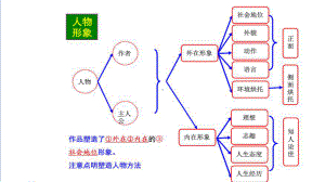 语文知识优秀思维导图课件.ppt