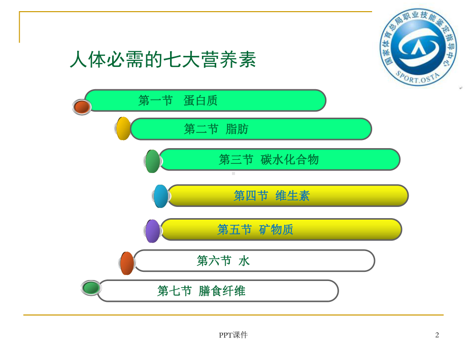 运动营养学-七大营养素-课件.ppt_第2页