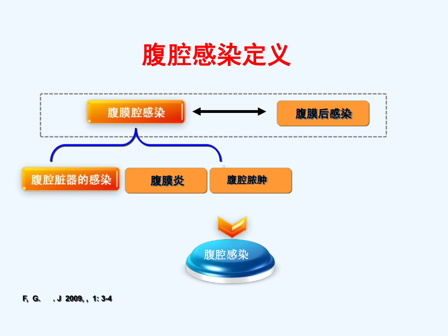 腹腔感染细菌学特点及抗生素治疗策略课件.ppt_第3页