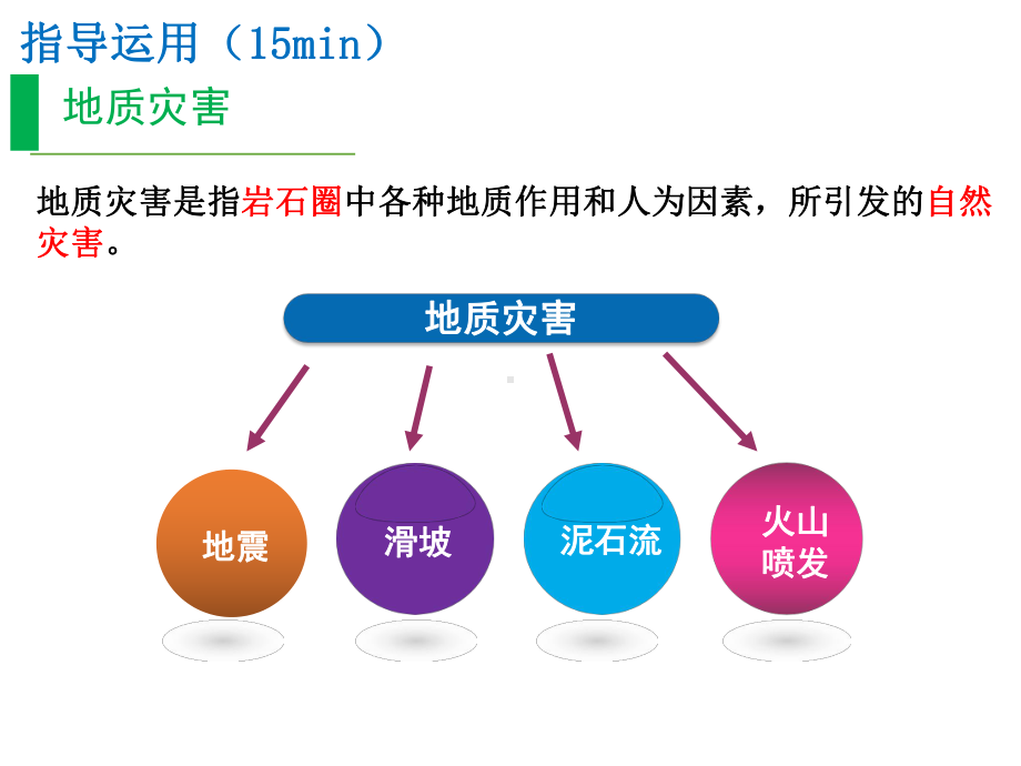 6.2 地质灾害课时一ppt课件 -2023新人教版（2019）《高中地理》必修第一册.pptx_第3页