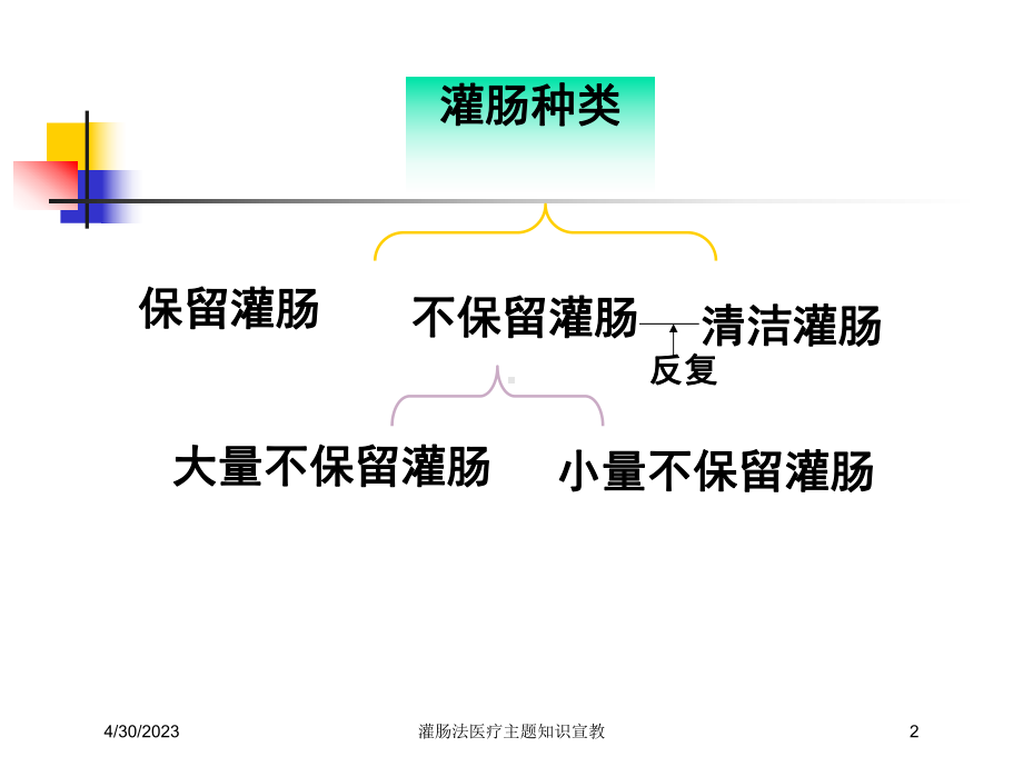 灌肠法医疗主题知识宣教培训课件.ppt_第2页