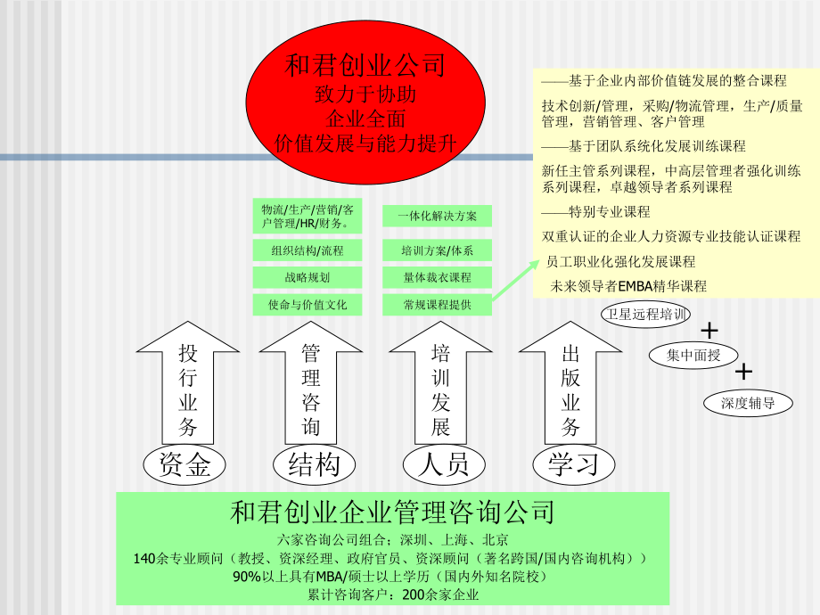 构建高效的企业培训体系课件.ppt_第2页