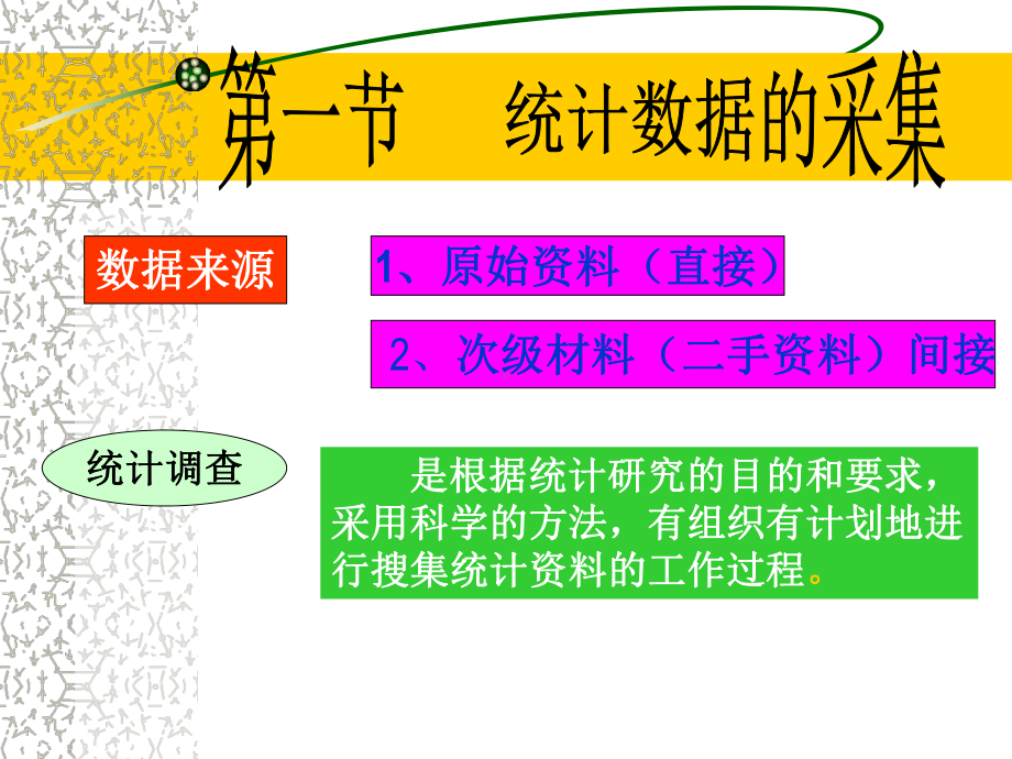 统计调查方案.ppt_第2页