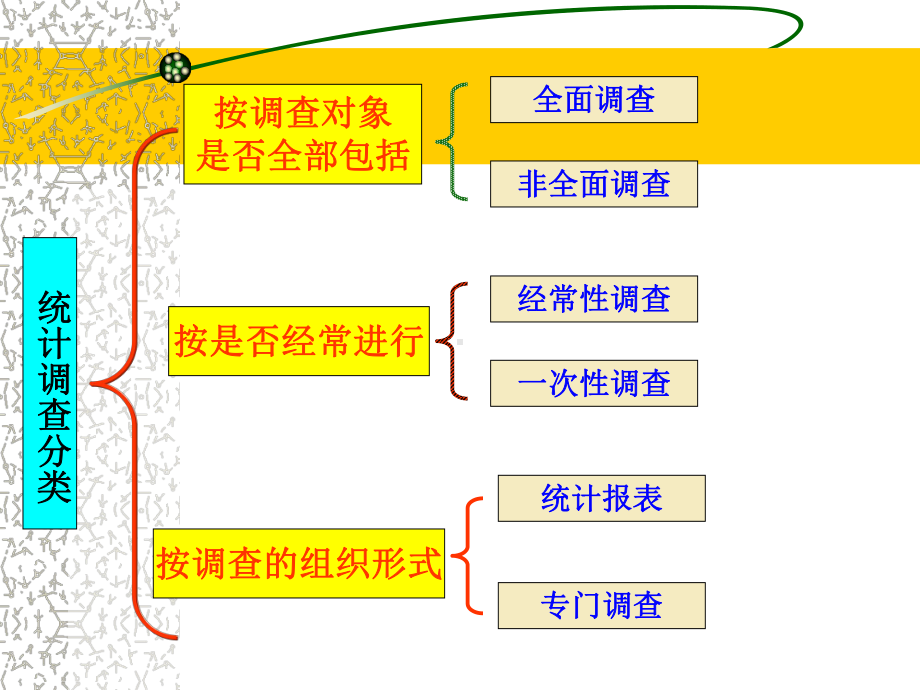 统计调查方案.ppt_第3页