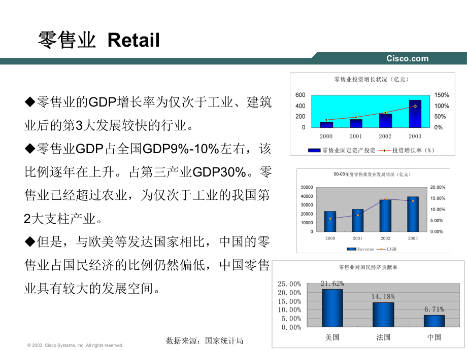 百货商店现状课件.ppt_第2页