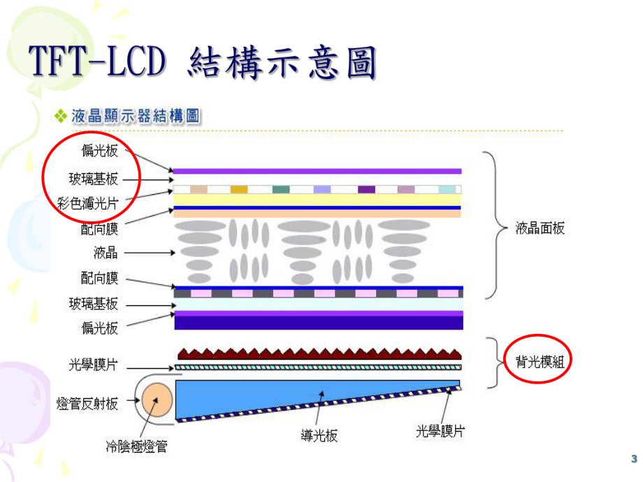 背光模组TFT课件.ppt_第3页