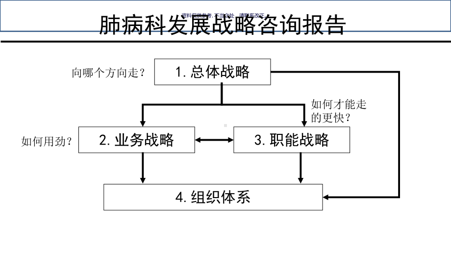 肺病科五年规划课件.ppt_第1页